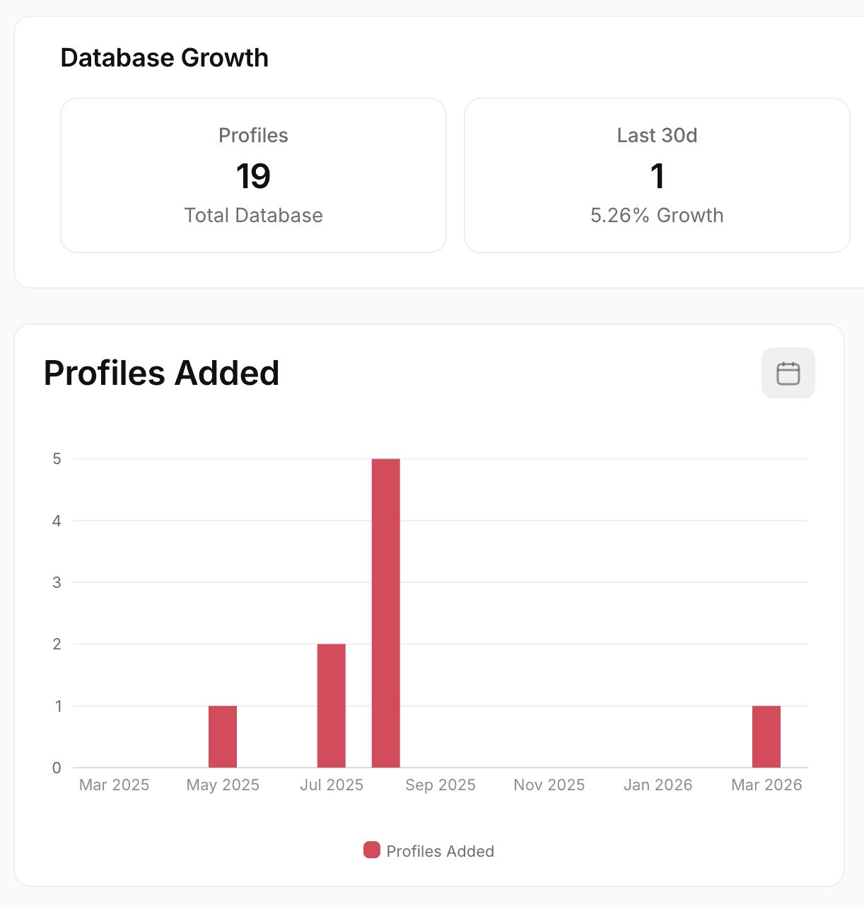 reporting screenshot