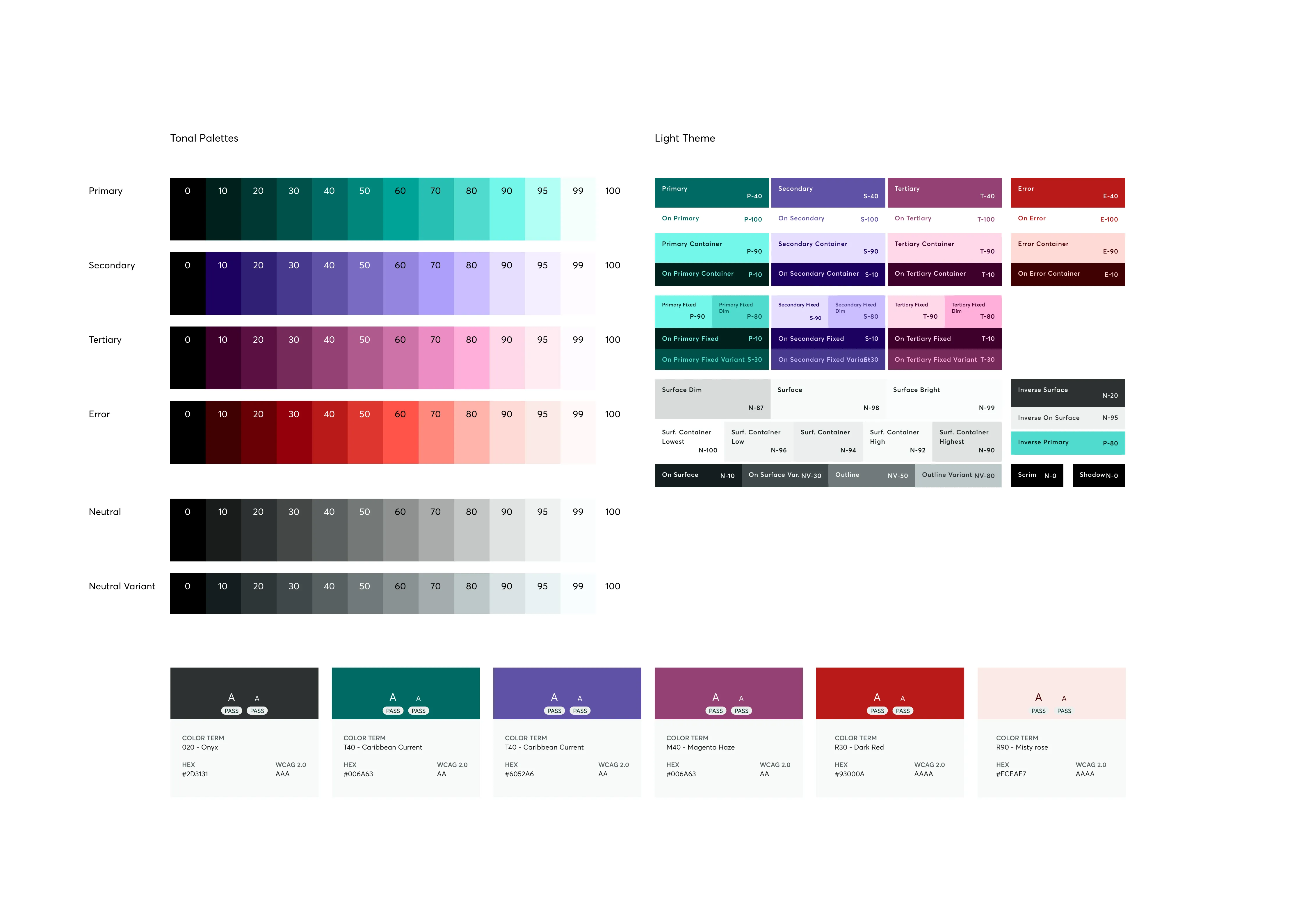 Design System Stakeholder Map