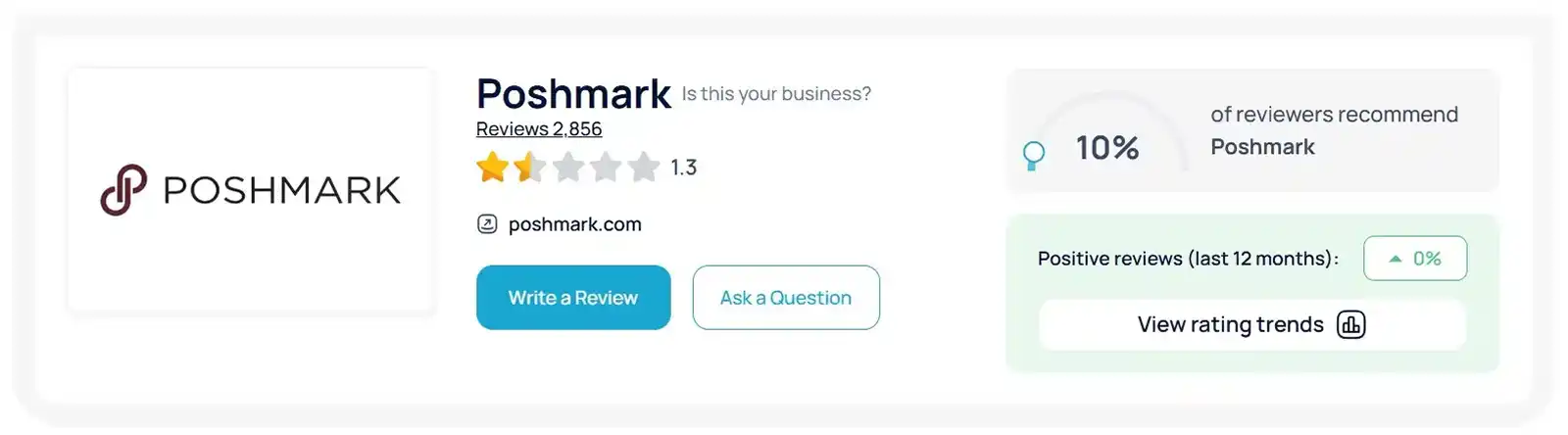 Poshmark SItejabber Rating
