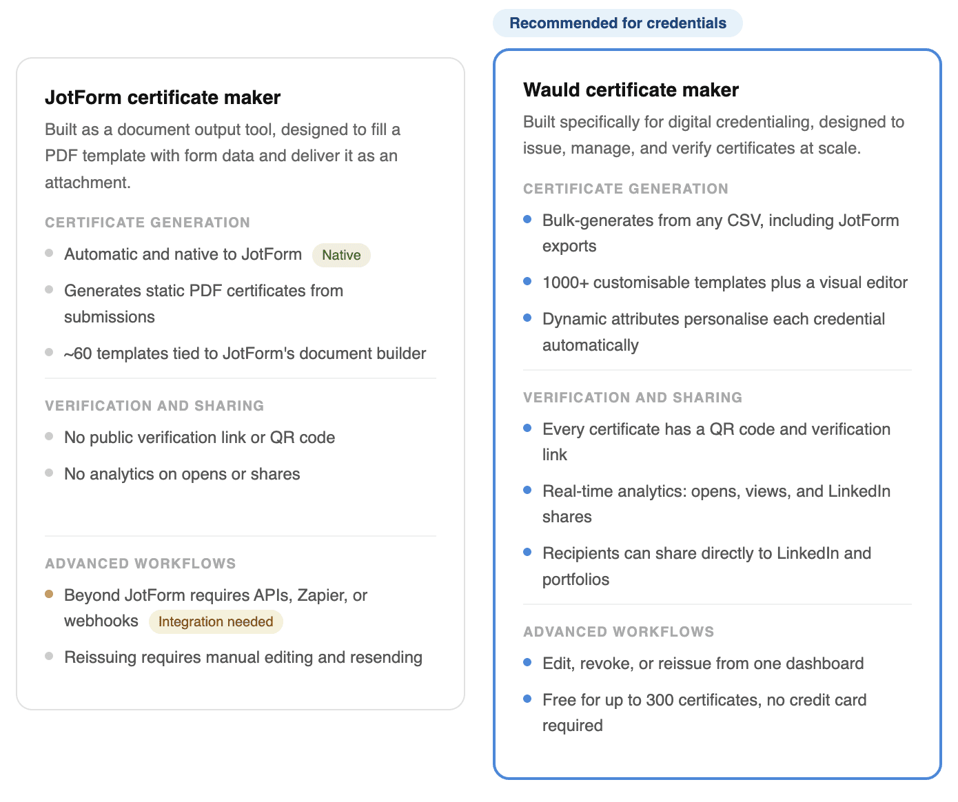 Jotform certificate maker Vs Wauld Certificate maker