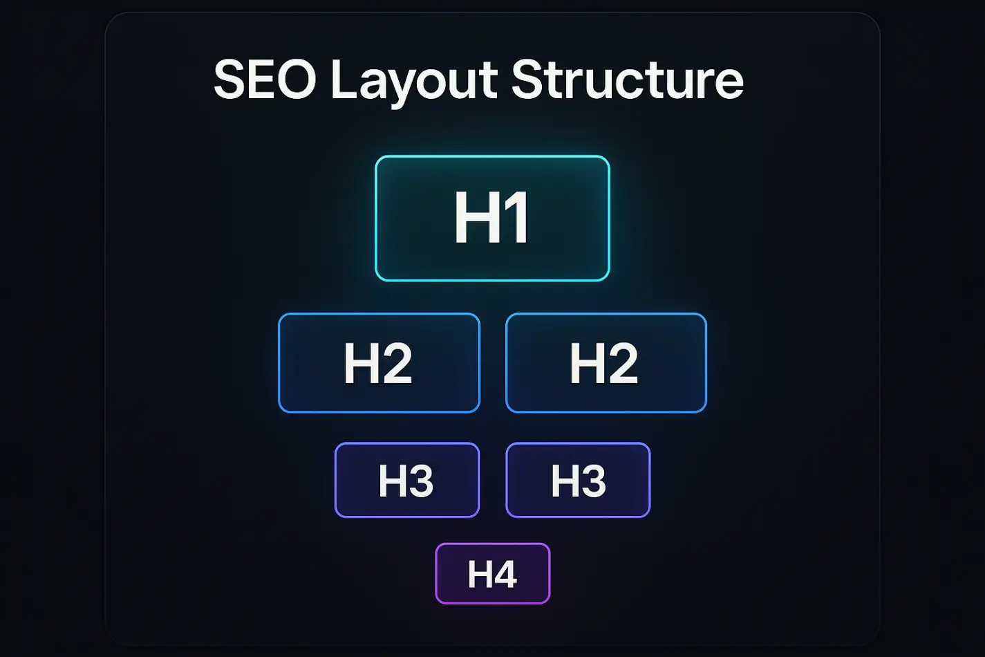 Clean Framer layout structure for better SEO with meta tags and headings