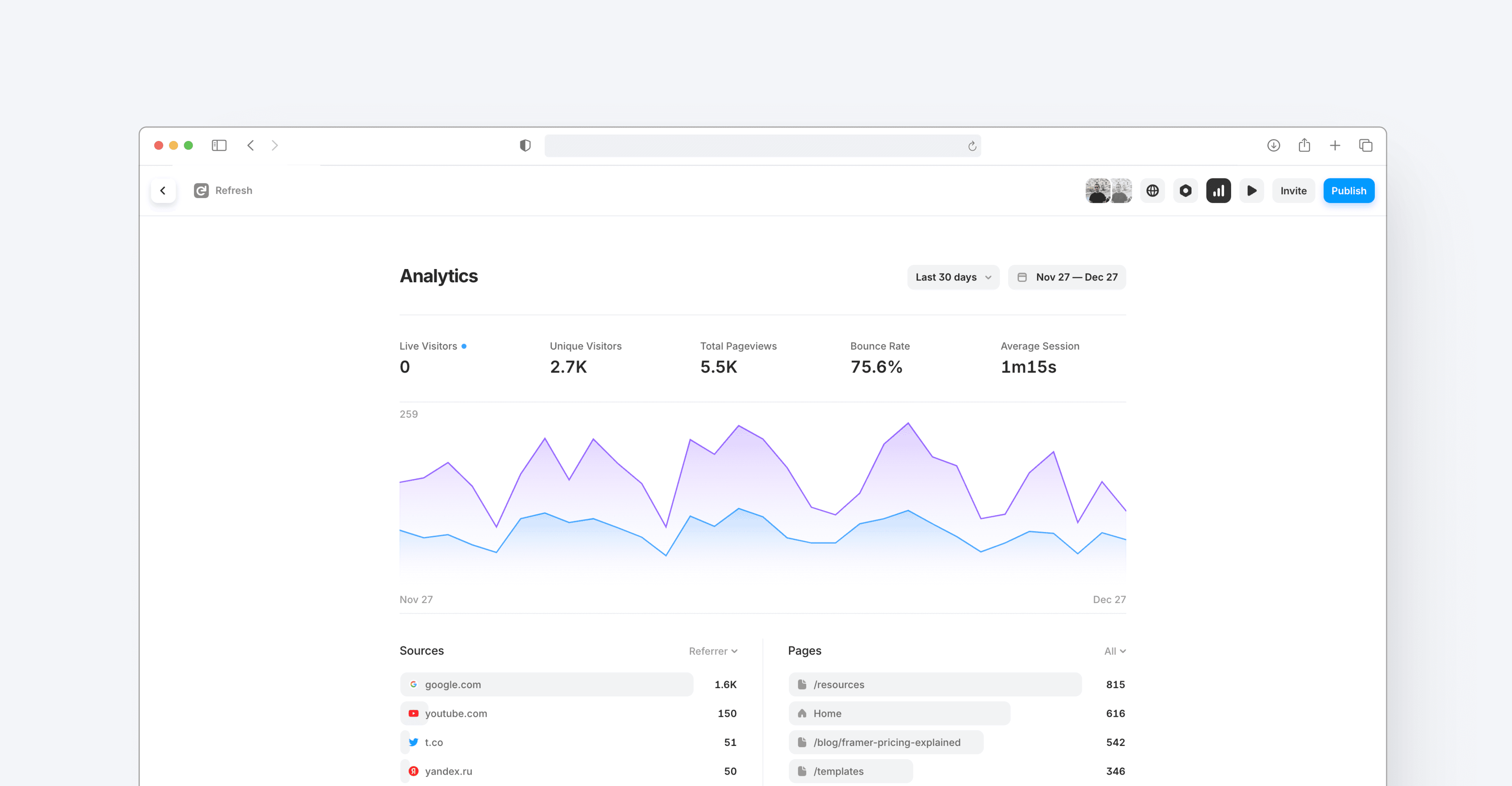 Framer's analytics