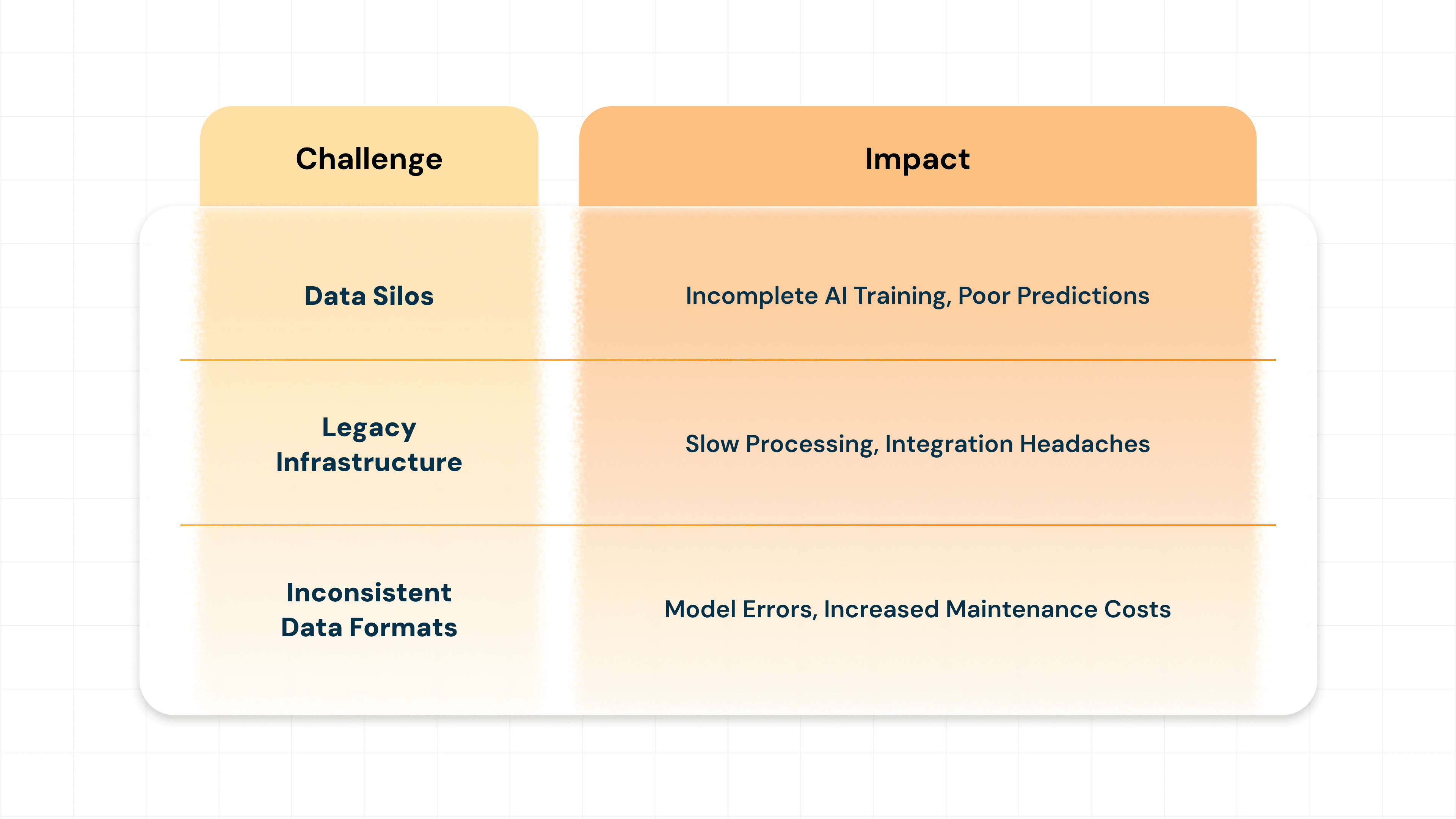 challeges & impact of ai in industries