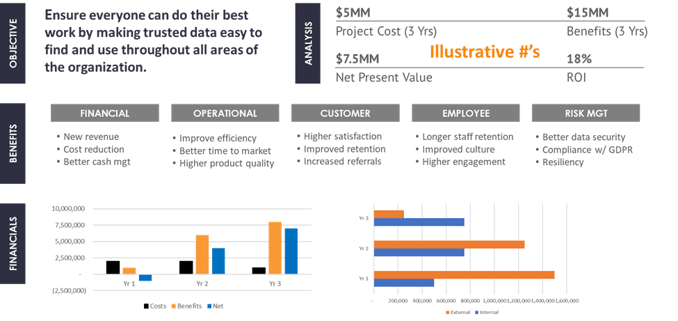 Example Business Case Summary Slide