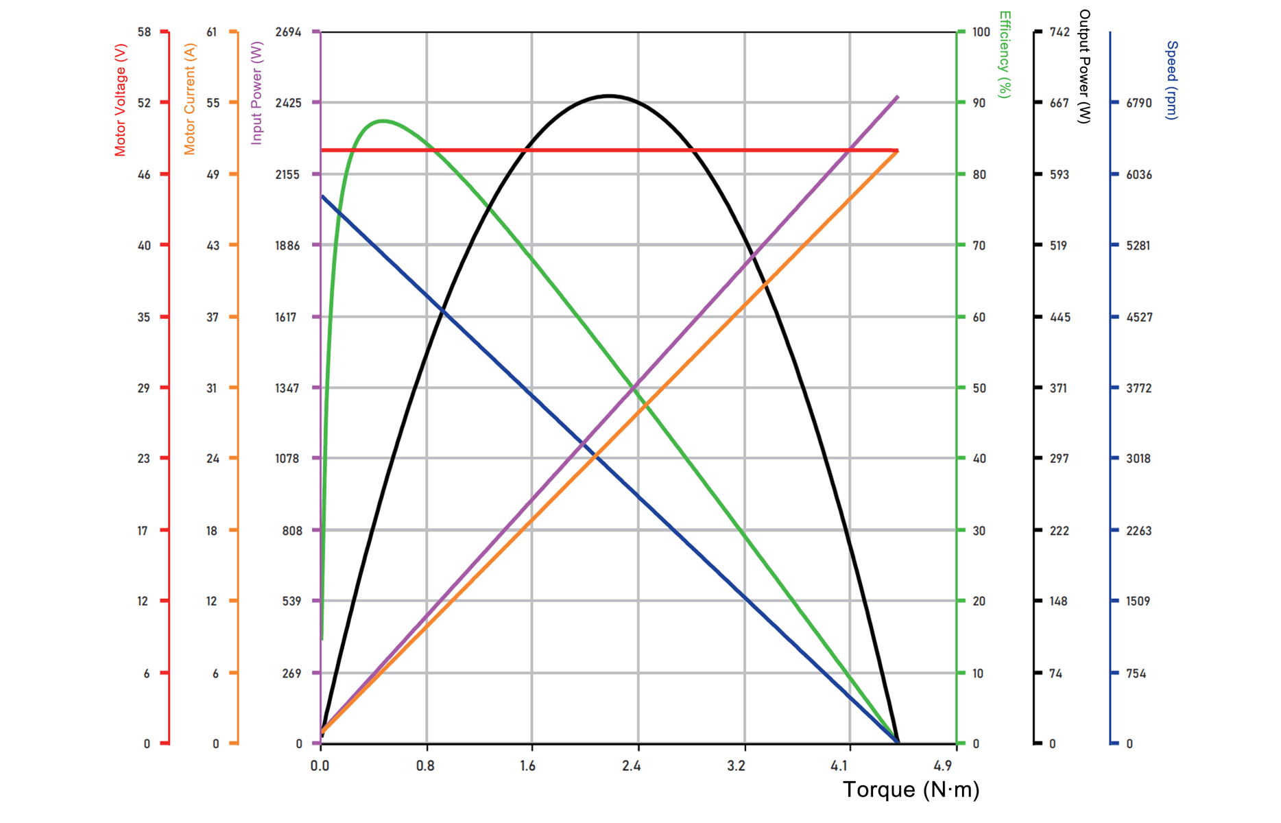 fm6010w costr frameless torque motors Back-EMF Constant Curve Line-Line Inductance Peak Torque