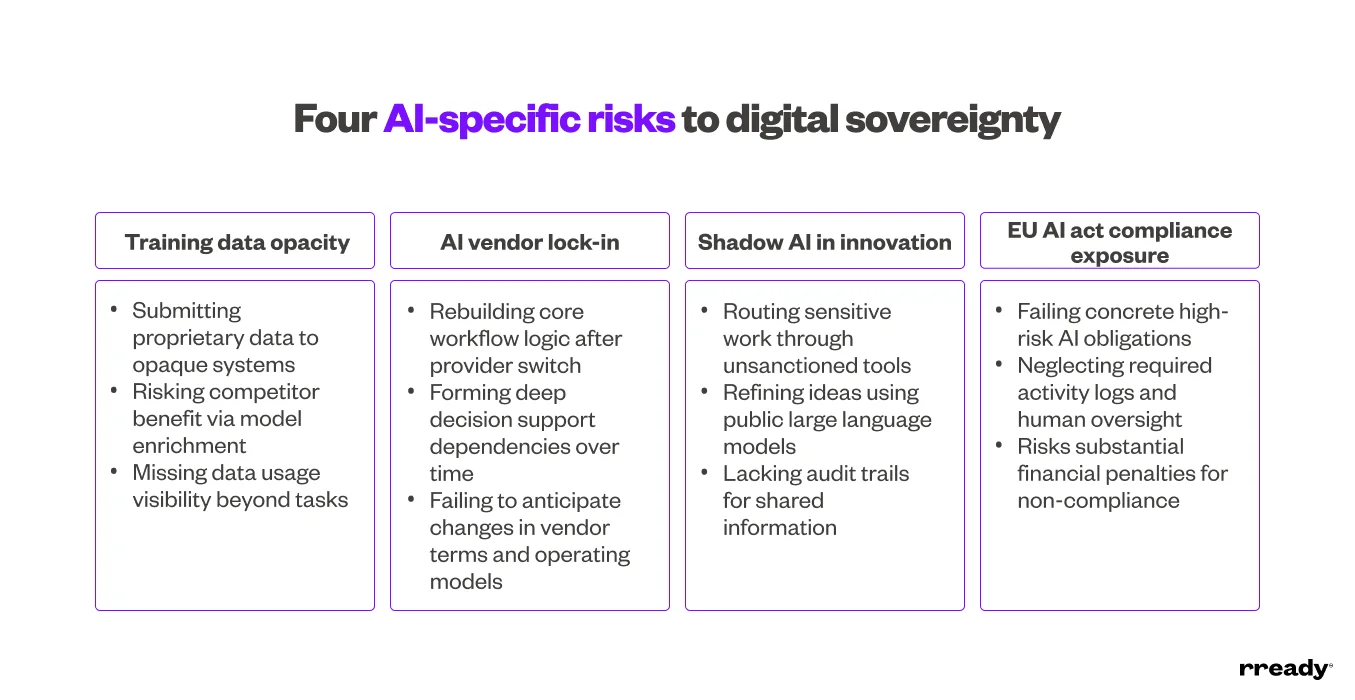 ai specific risks to digital sovereignty
