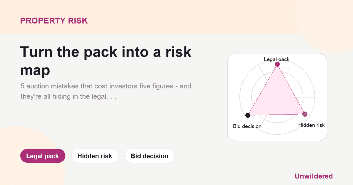 Explainer card for Best AI for Property Investors in 2026: How to Screen an Entire Auction Catalogue Before Bidding: Legal pack, Hidden risk, Bid decision.