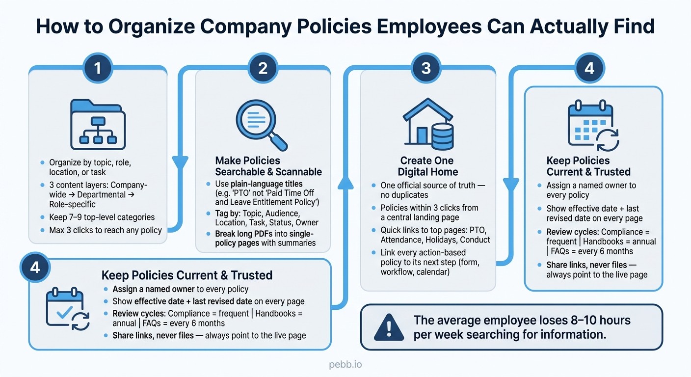 How to Organize Company Policies Employees Can Actually Find
