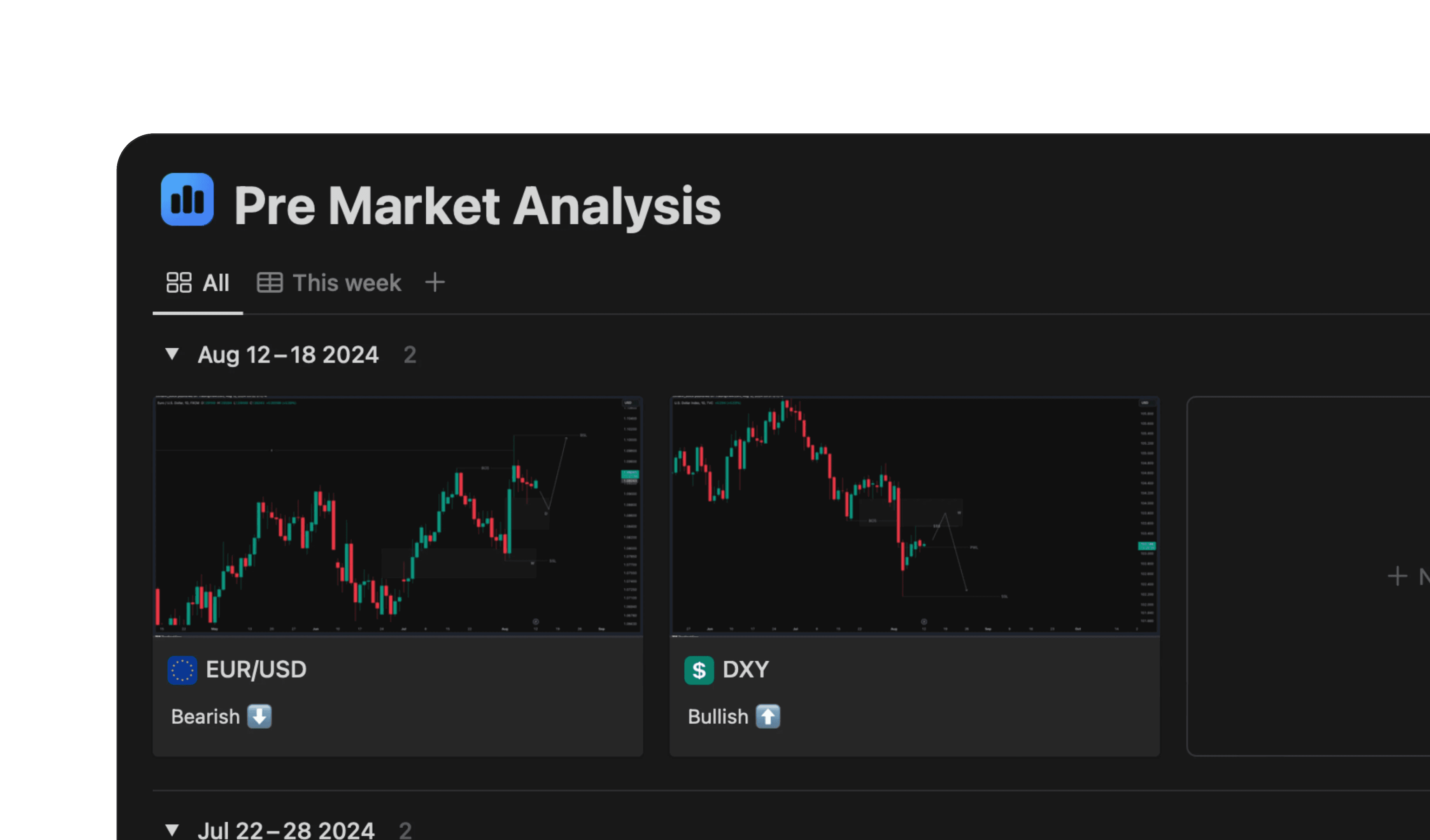 Trading Journal Pre Market Analysis