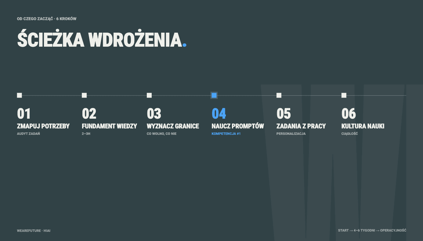 Od czego zacząć naukę AI w firmie - 6 kroków
