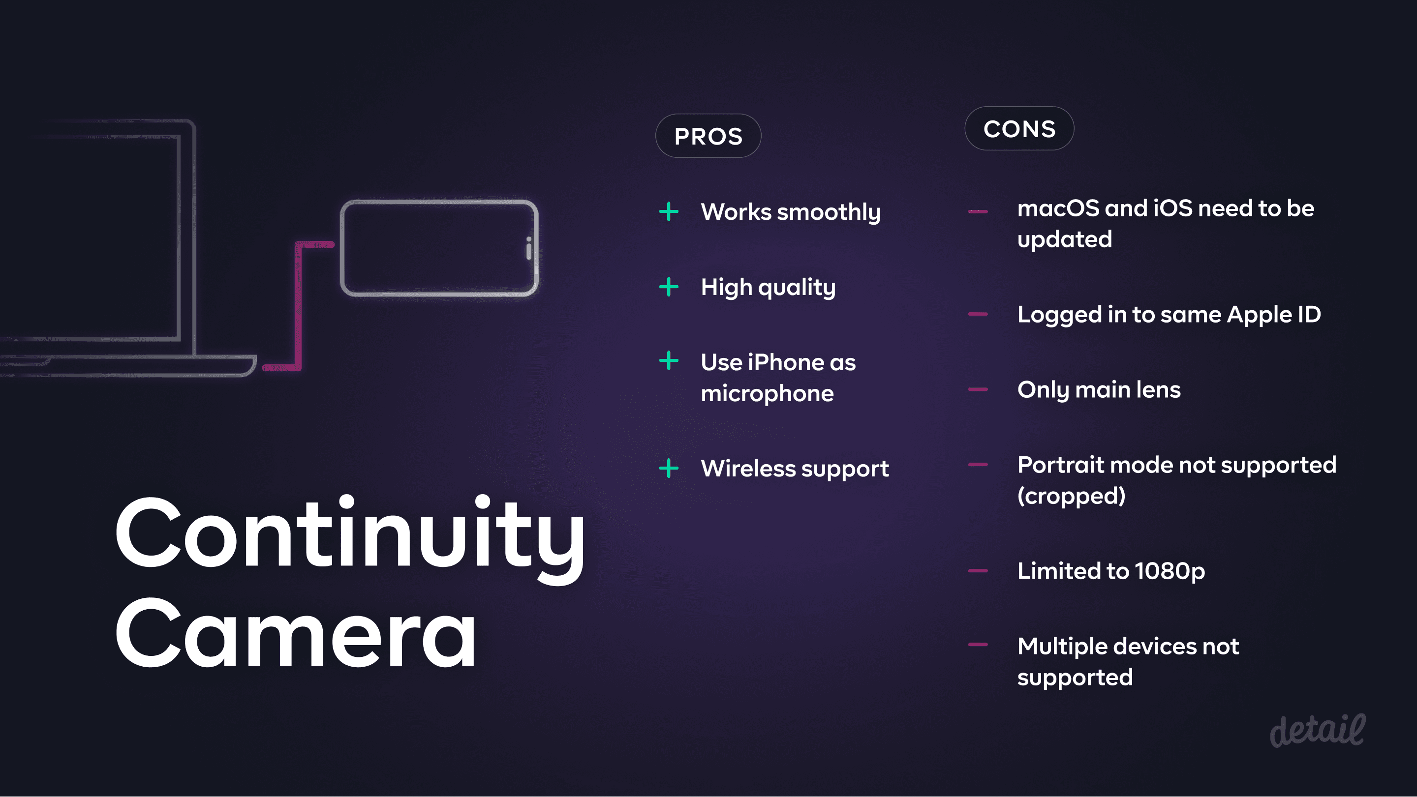 Continuity Camera