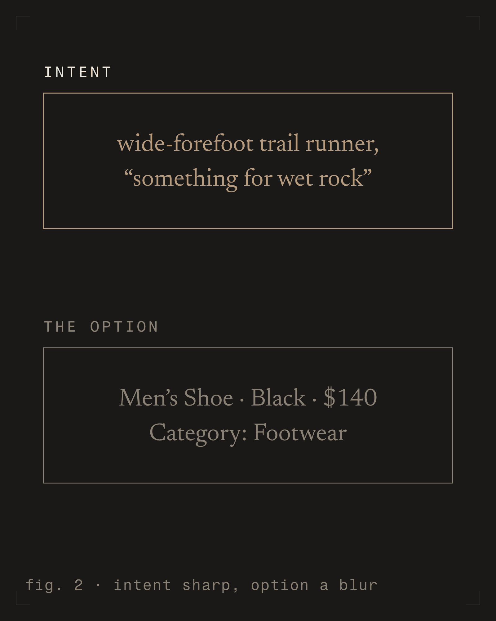 fig. 2 - intent sharp, option a blur [m] [dark]
