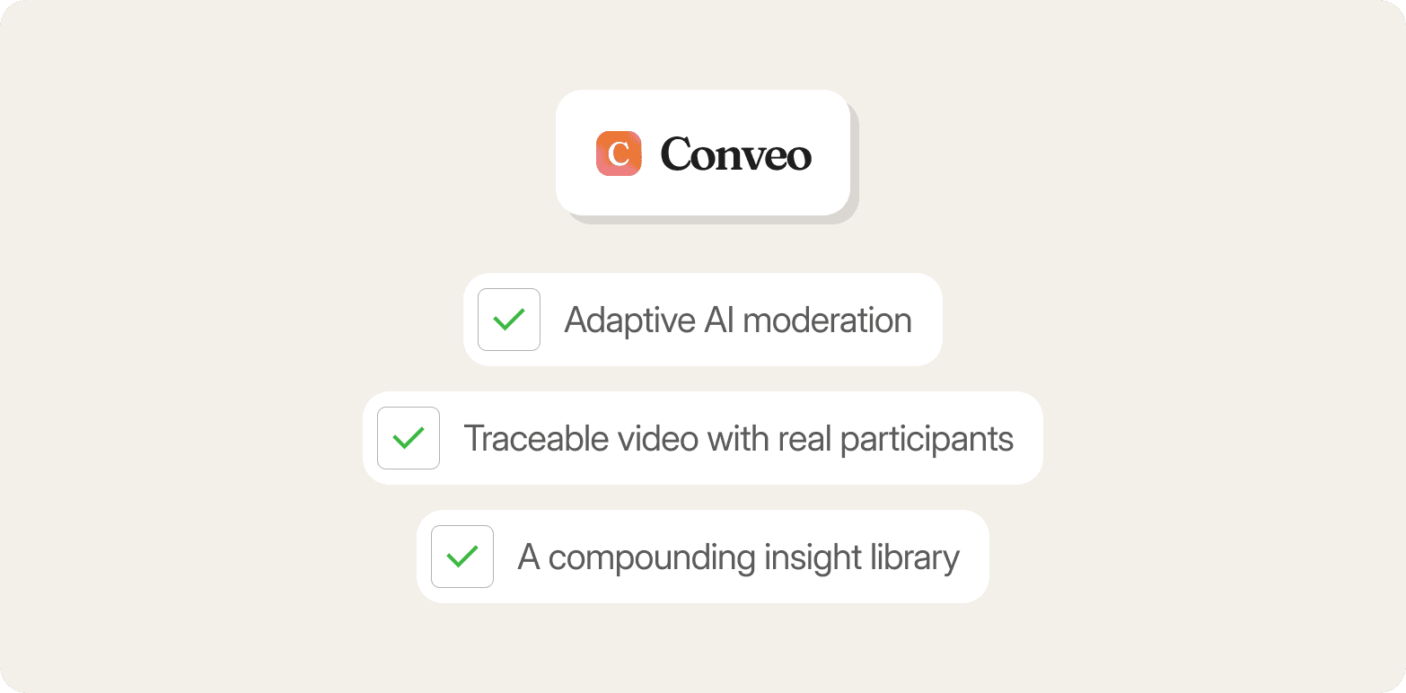 Conveo logo above a checklist: adaptive AI moderation, traceable video with real participants, and a compounding insight library.