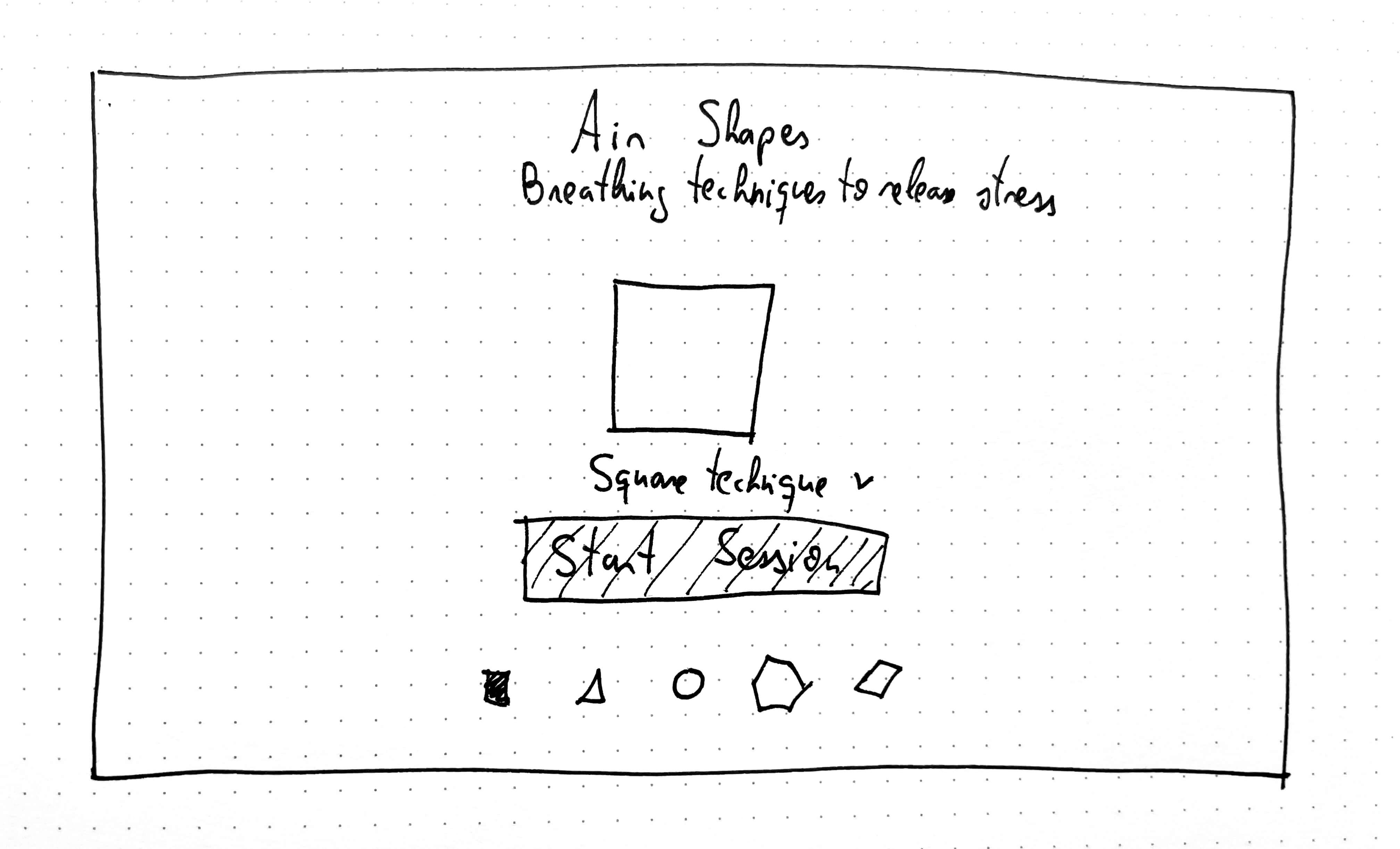 Hand-drawn wireframe sketch of the Geobreathe interface on dotted paper, showing the title “Air Shapes” with the subtitle “Breathing techniques to relax stress,” a central square shape labeled “Square technique,” a “Start Session” button below, and a row of geometric shape icons at the bottom.