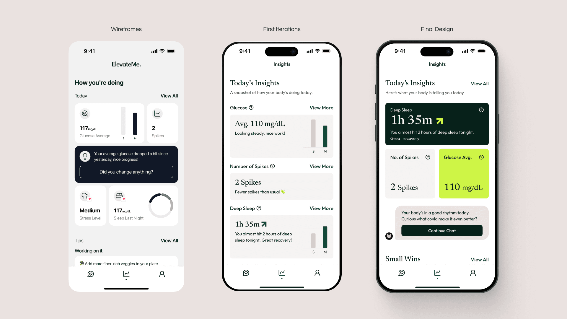 Wireframes to design