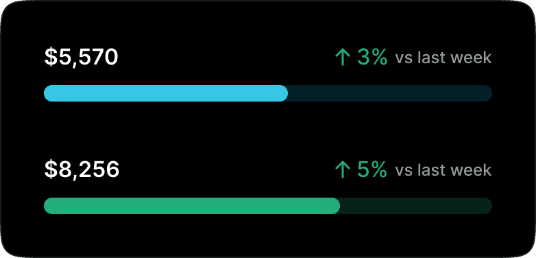 revenue attribution of ai analytics application