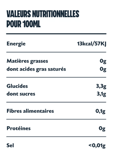 Tableau nutritionnel