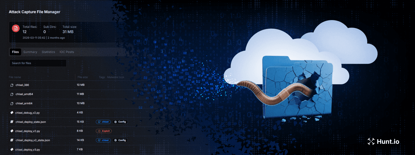 PCPJack Hijacked 230 AWS, GCP, and Azure Servers to Run a Hidden SMTP Relay Network
