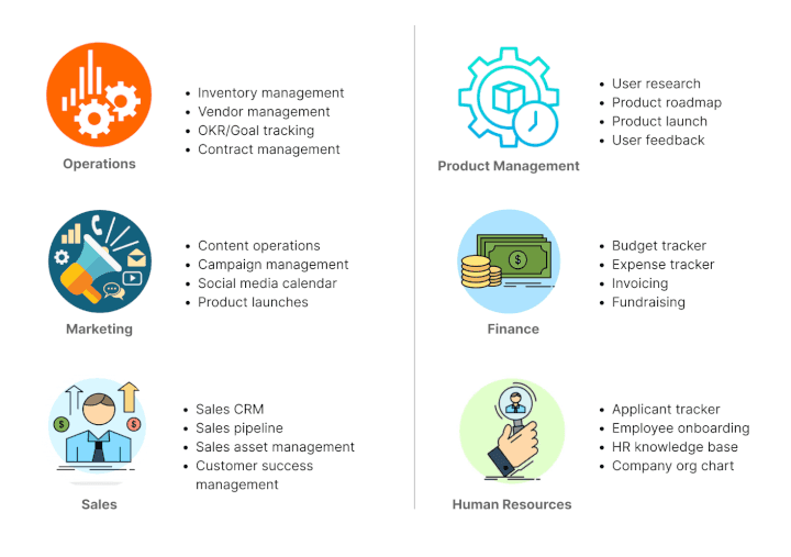 Airtable has something for every department in your org!