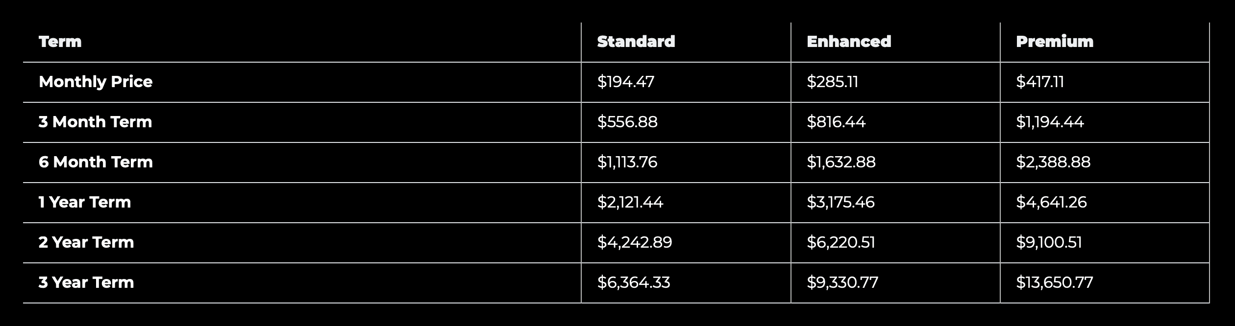 the complete renewal structure of bluehost dedicated hosting service