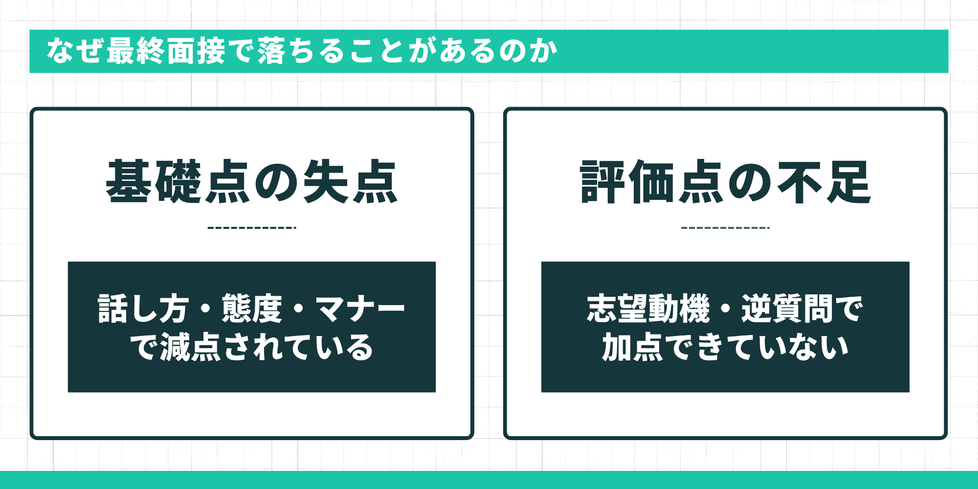 なぜ最終面接で落ちることがあるのか:基礎点の失点と評価点の不足の2つの要因