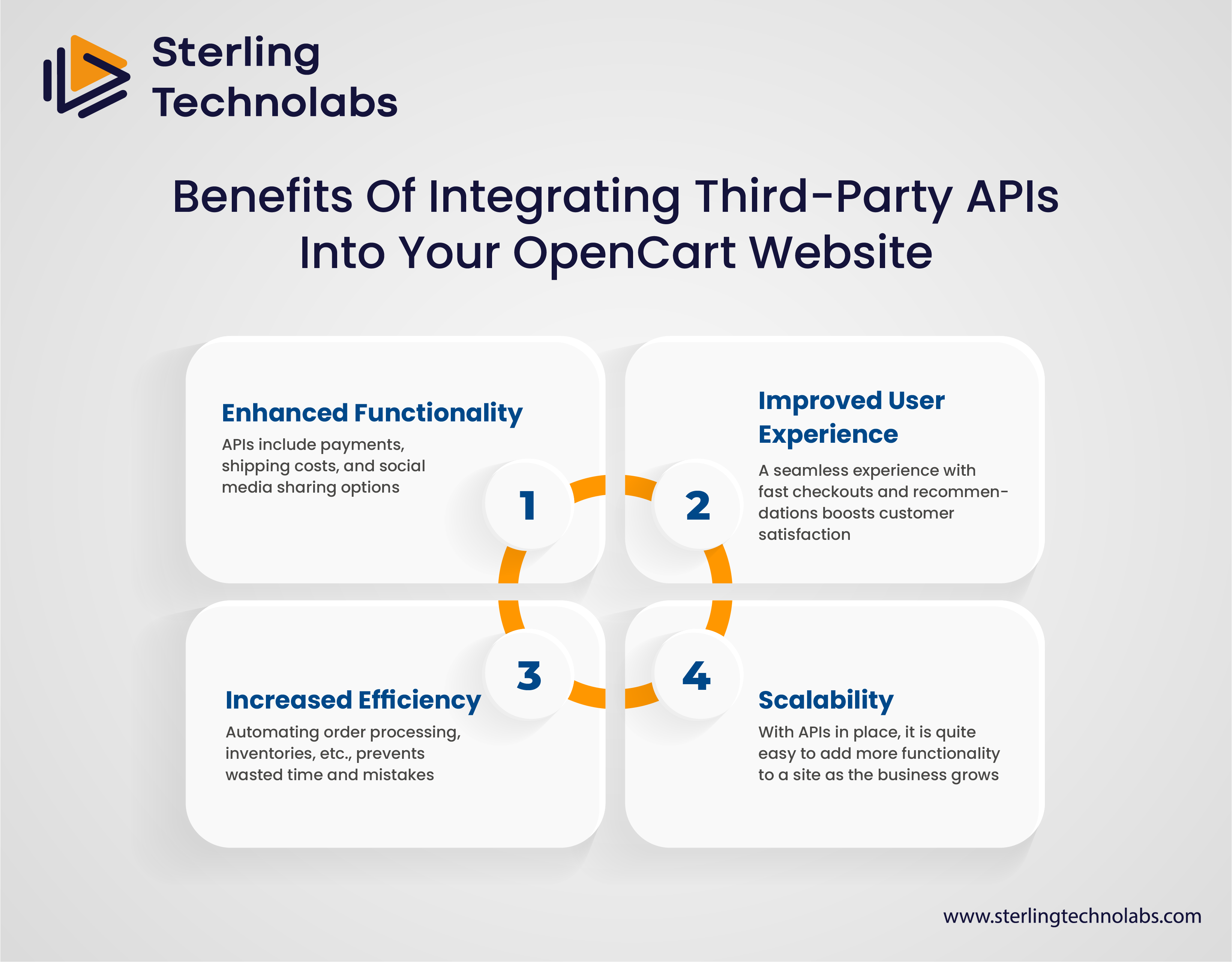 Benefits of Integrating Third-Party APIs into Your OpenCart Website