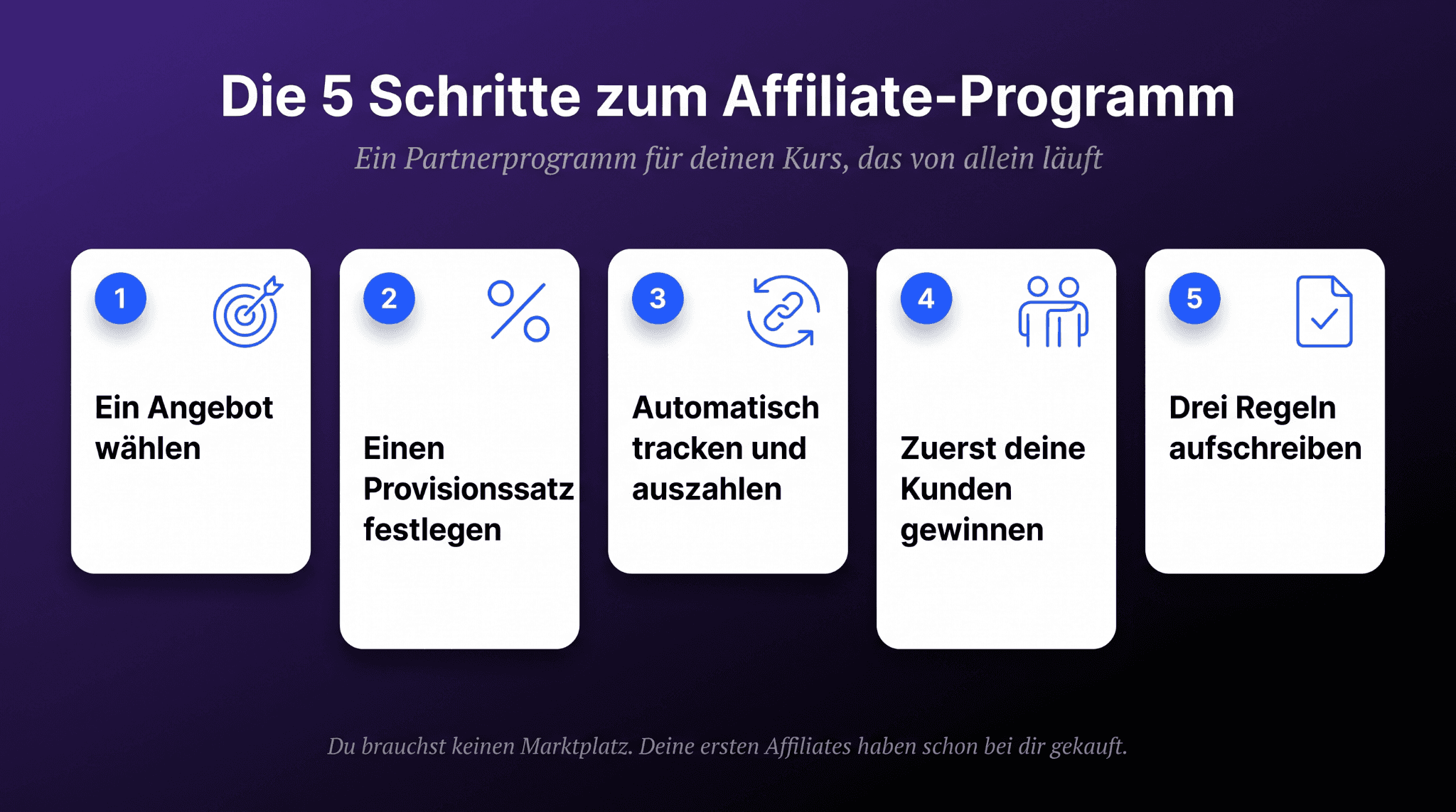 Die 5 Schritte zum Affiliate-Programm für deinen Online-Kurs: ein Angebot wählen, einen Provisionssatz festlegen, automatisch tracken und auszahlen, zuerst deine Kunden gewinnen, drei Regeln aufschreiben