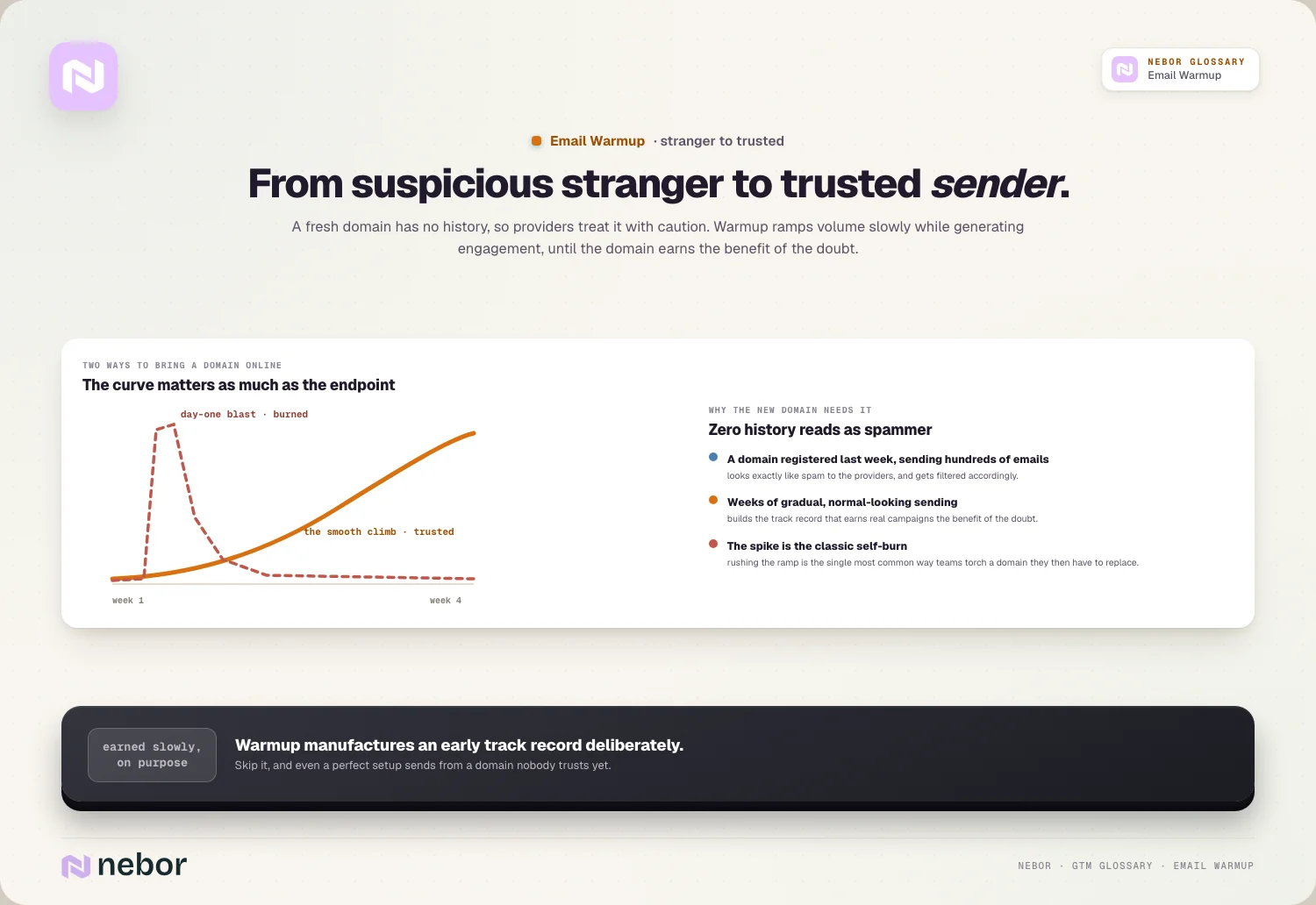From suspicious stranger to trusted sender.