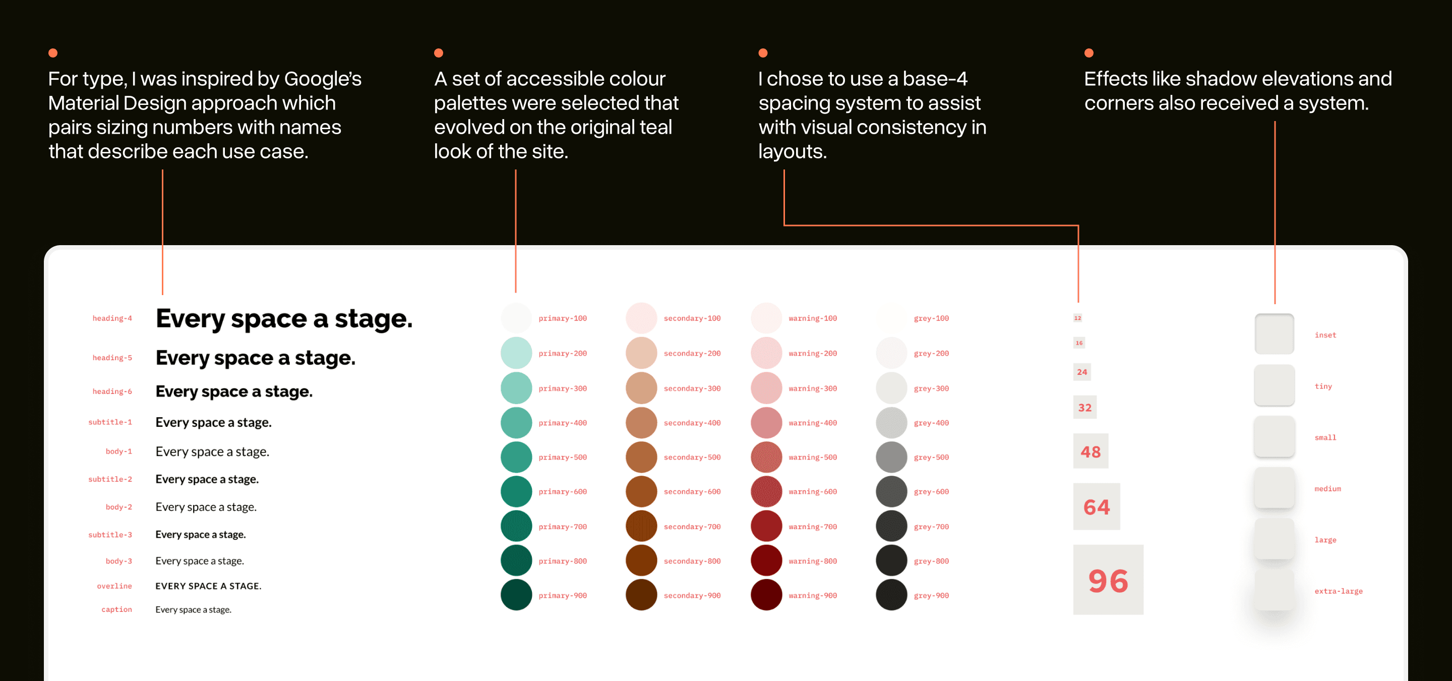 A collage showing various design tokens used in the final design: a type system, a set of accessible colours, a base-4 spacing system, and consistent shadow elevations.
