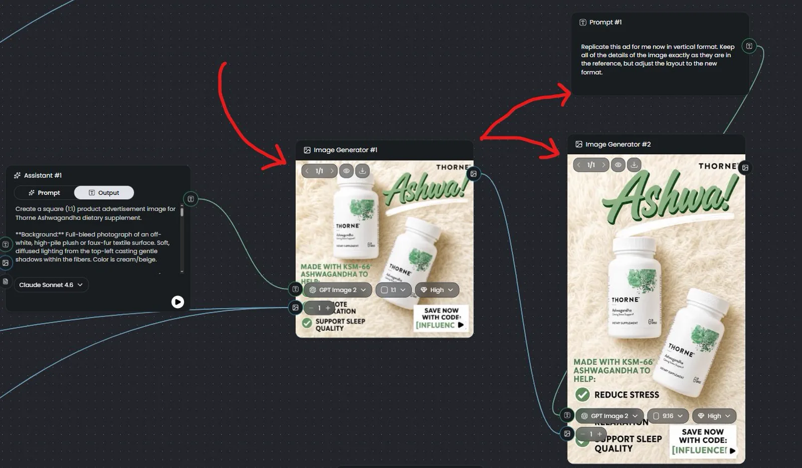 Image Generator nodes on the Maxfusion canvas: a 1:1 Thorne static ad, plus a reformat prompt feeding a second generator that outputs the 9:16 version