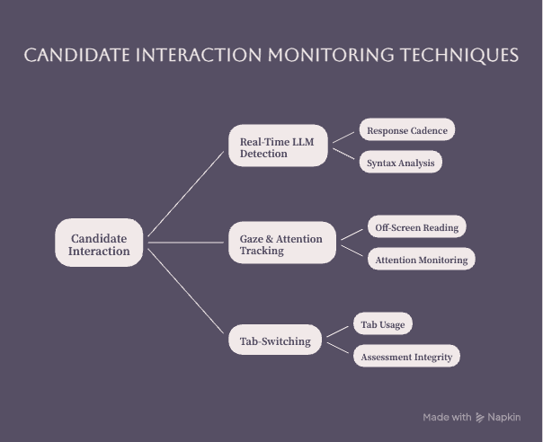 How Automated Candidate Screening Identifies Real Competency