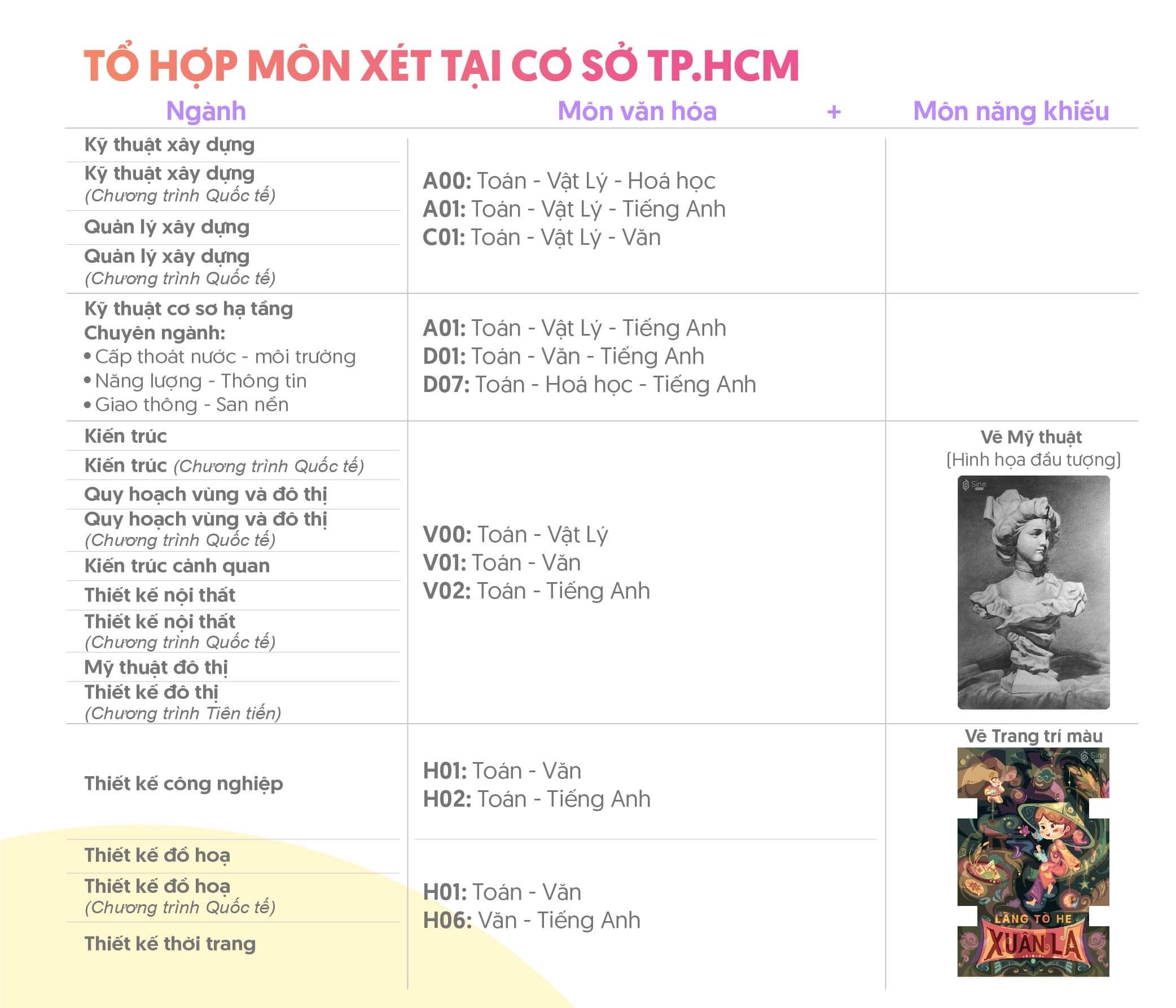 Tóm tắt thông tin tuyển sinh của trường Đại học Kiến trúc TP.HCM (UAH) năm 2026