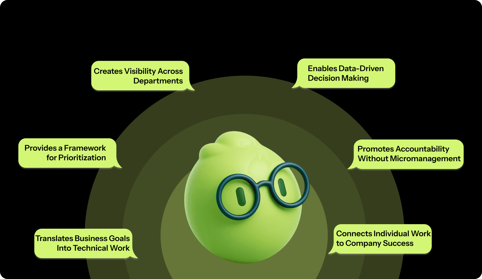How do OKRs Help Engineering Teams Align with Company Objectives?
