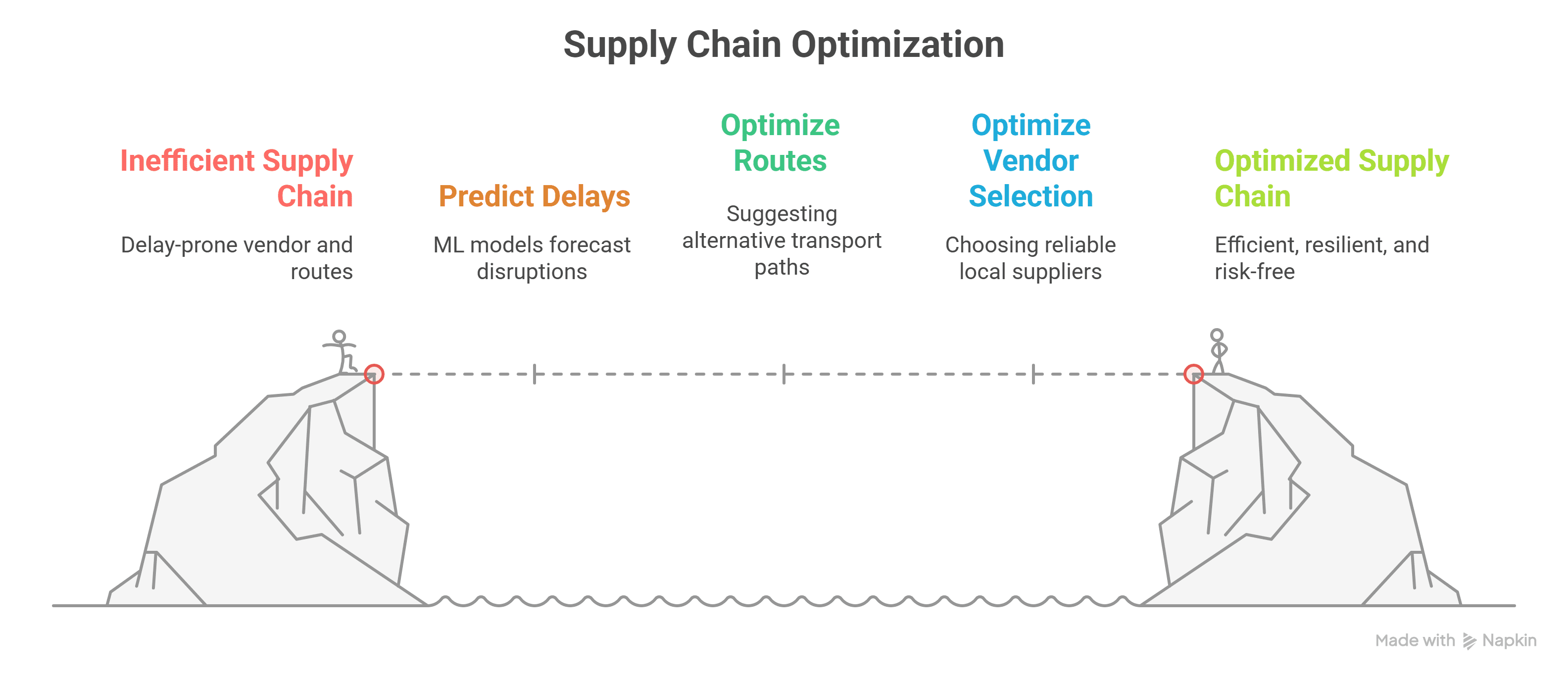 Machine Learning Use Cases in Retail visual selection 12 scaled