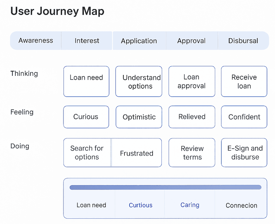 user journey map