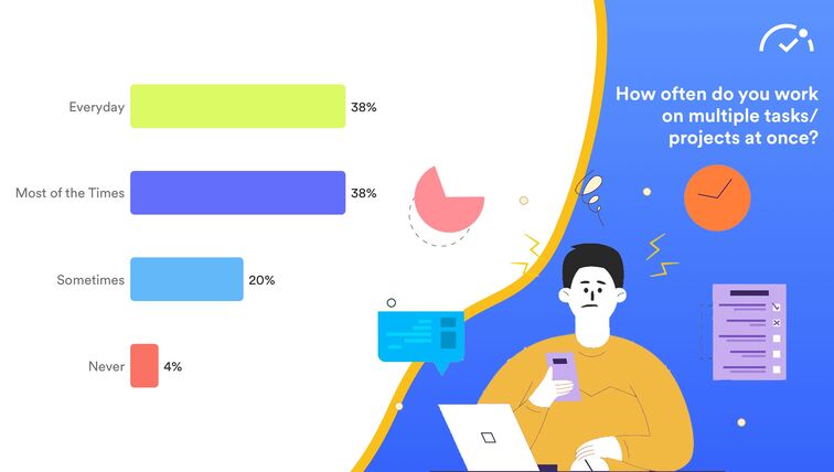 how often do you work on multiple projects