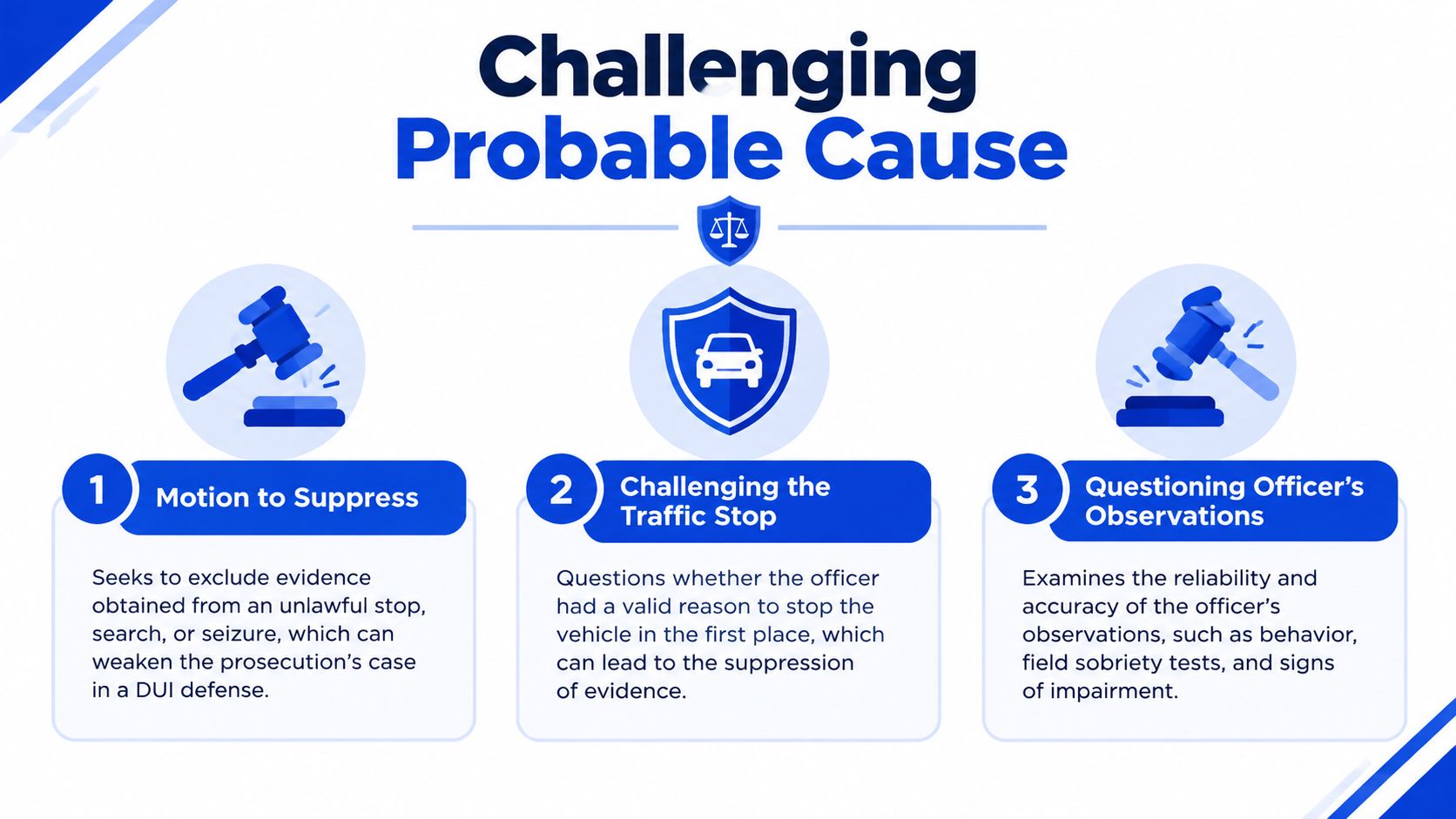 A visual guide illustrating three legal strategies used for challenging probable cause in a DUI arrest case.