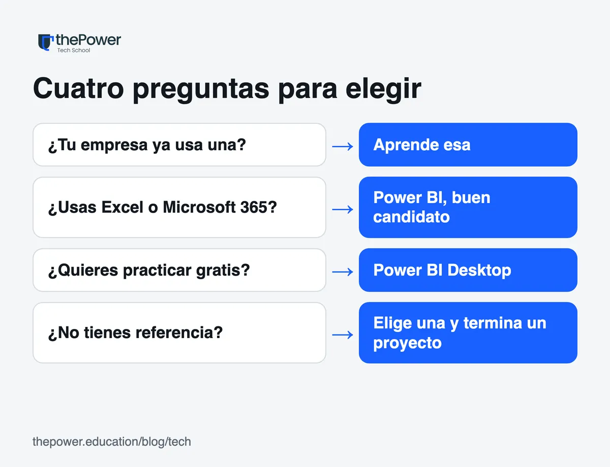 Cuatro preguntas que llevan a aprender la herramienta de tu empresa, Power BI o una que elijas