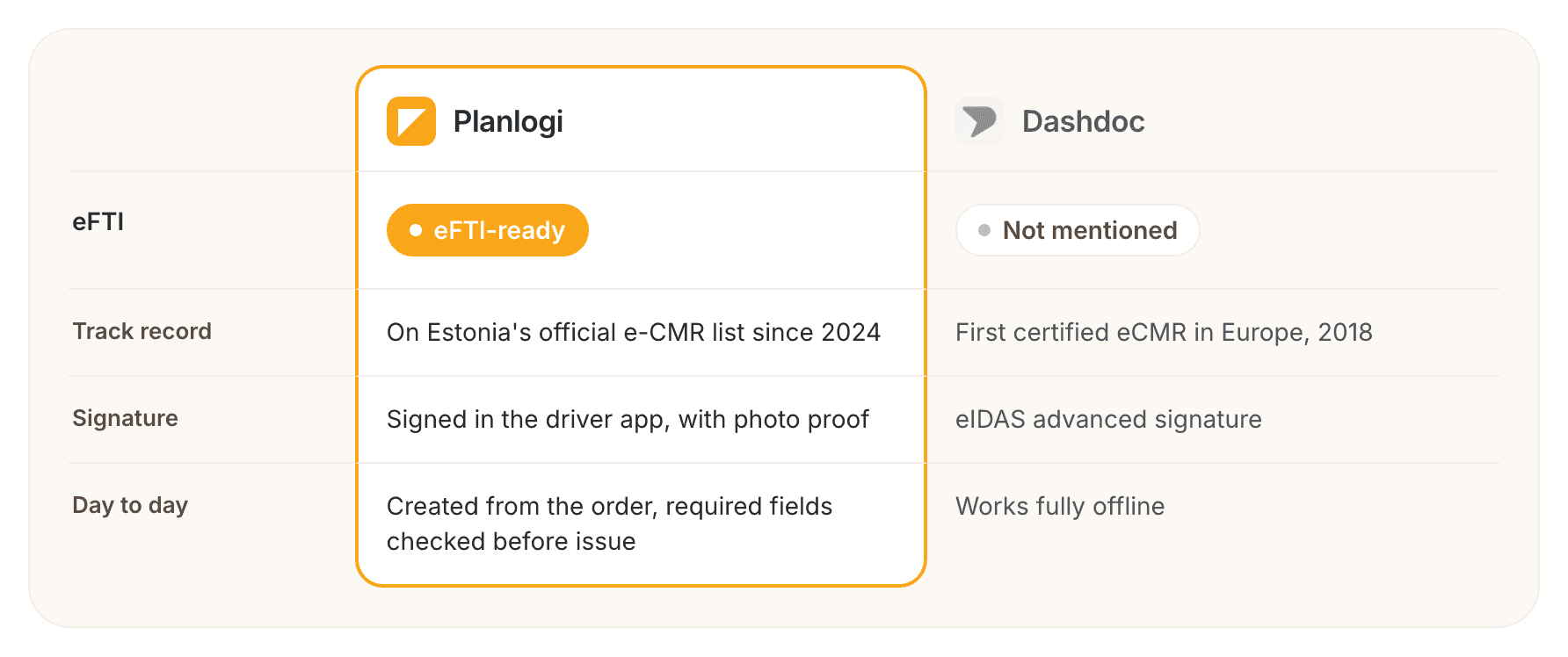 Dashdoc eCMR vs Planlogi eCMR compared: eFTI readiness, track record, signature and day-to-day use