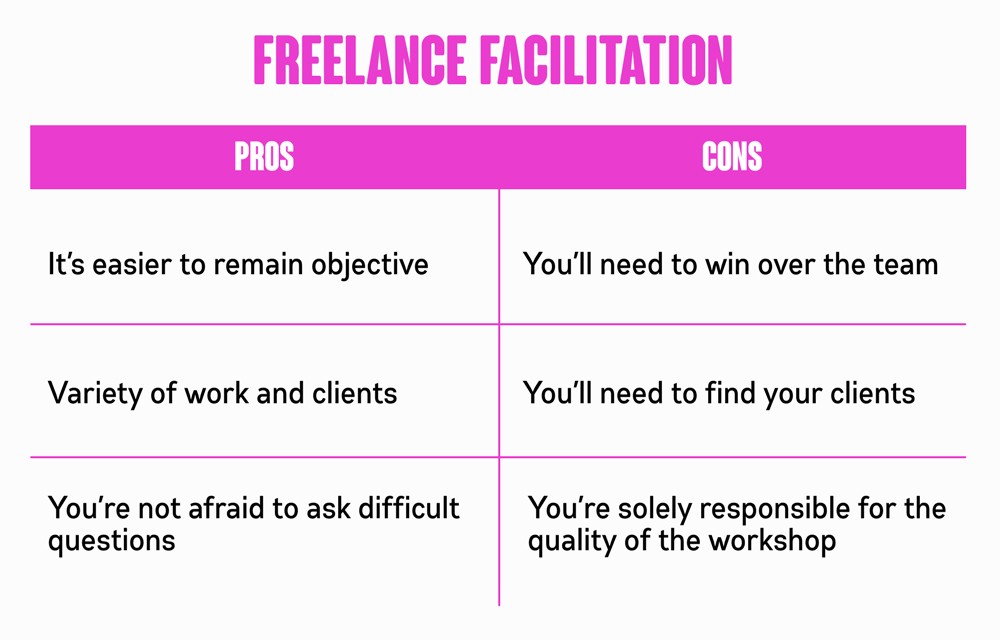 The pros and cons of working as a freelance workshop facilitator 