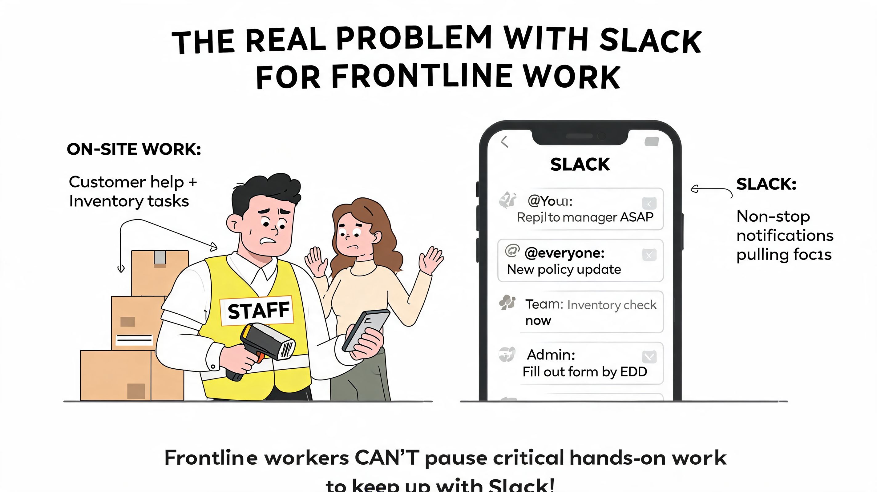 A graphic illustration depicting how constant Slack notifications disrupt frontline staff performing critical on-site inventory tasks.