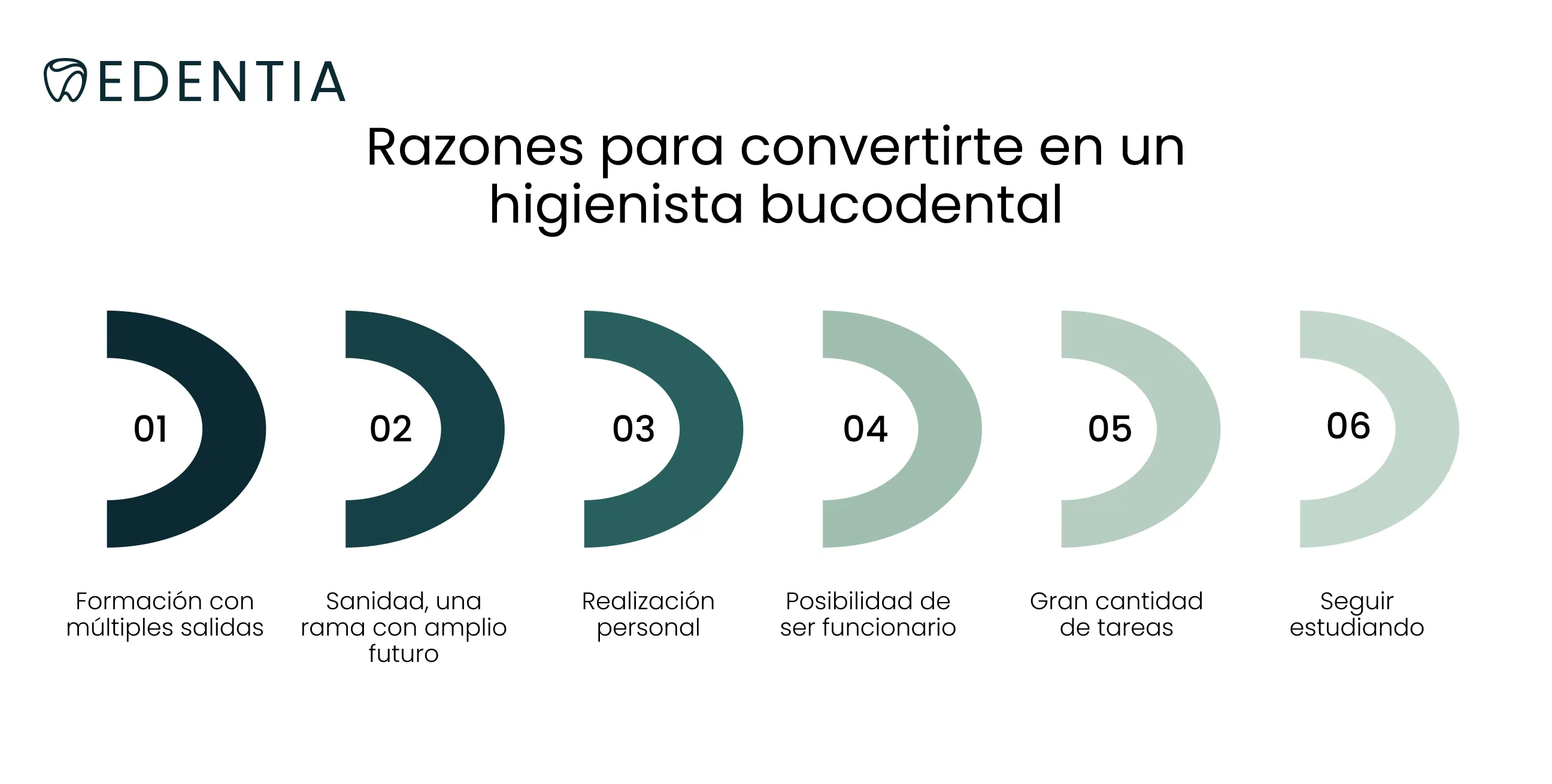 Razones para convertirte en un higienista bucodental