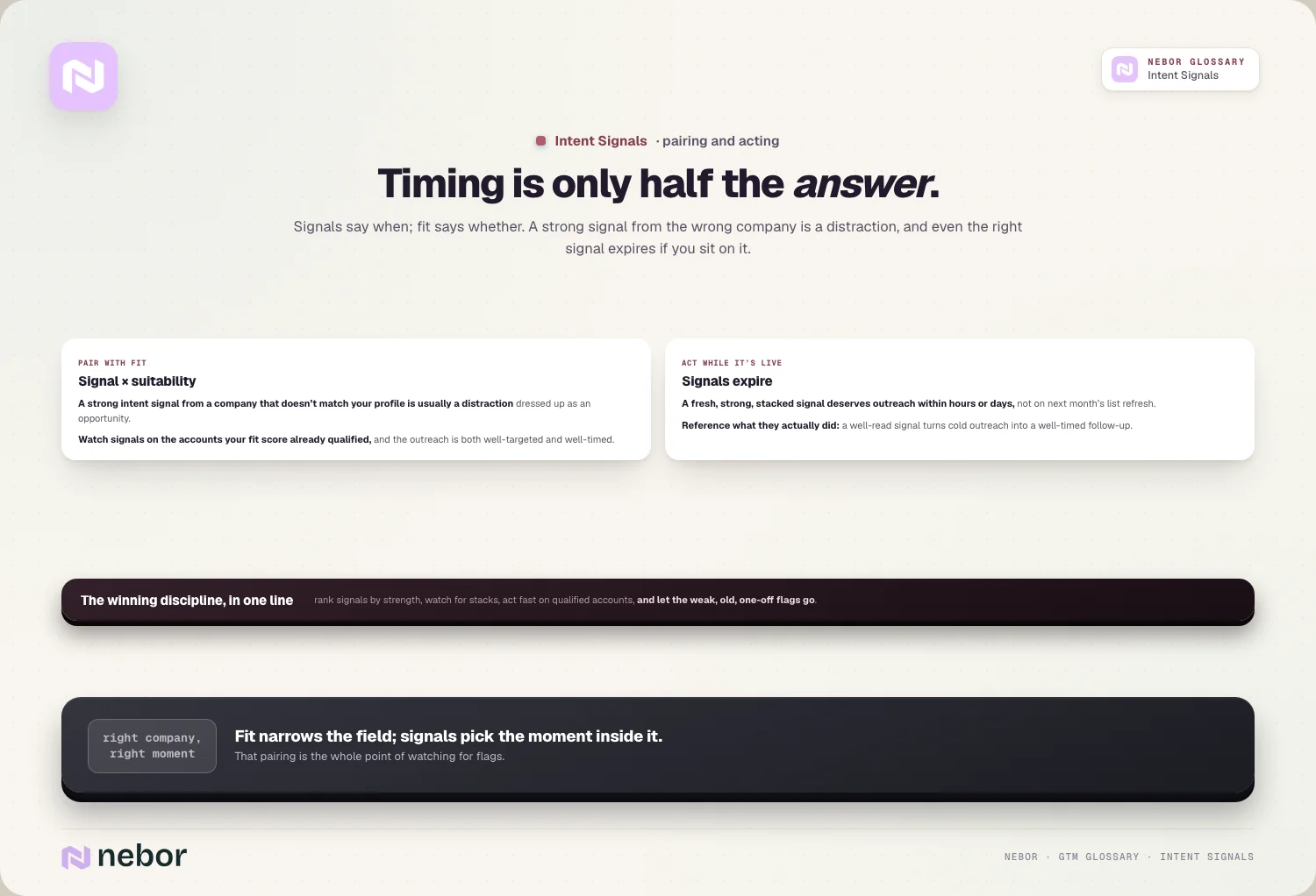 Timing is only half the answer.