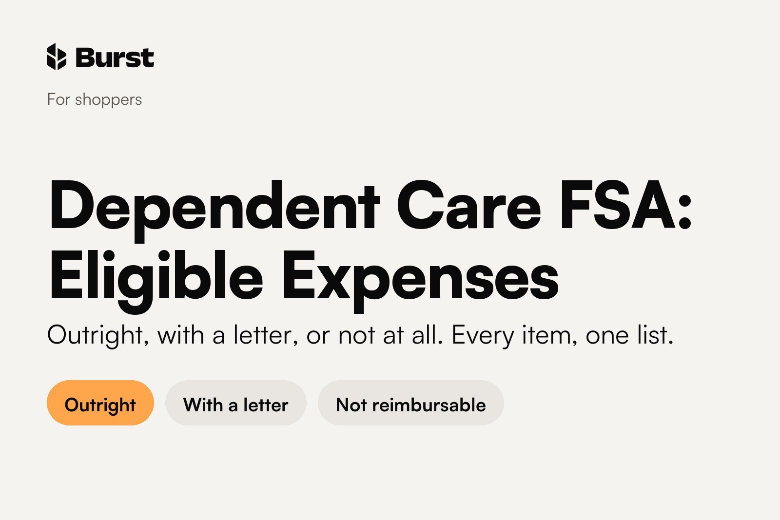 Burst guide cover, for shoppers: the headline "Dependent Care FSA: Eligible Expenses" over the line "Outright, with a letter, or not at all. Every item, one list." with three tags: Outright, With a letter, Not reimbursable.