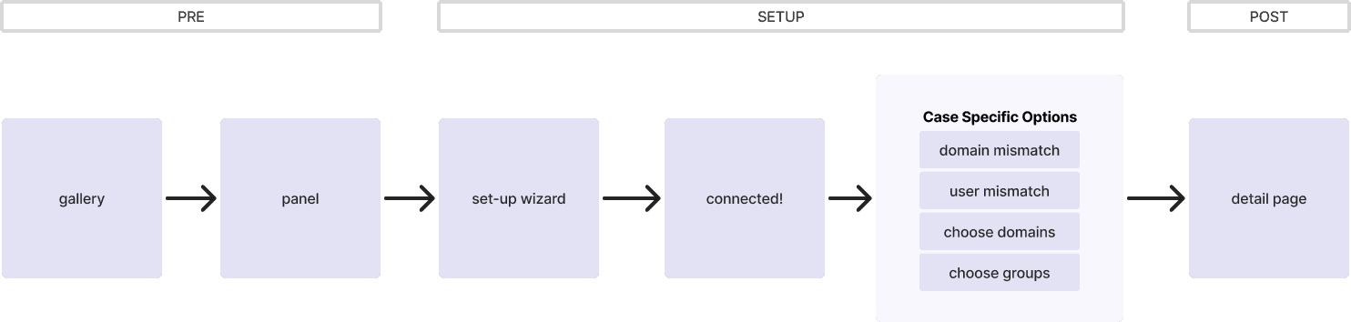 impossible lockout idp config — figure 5
