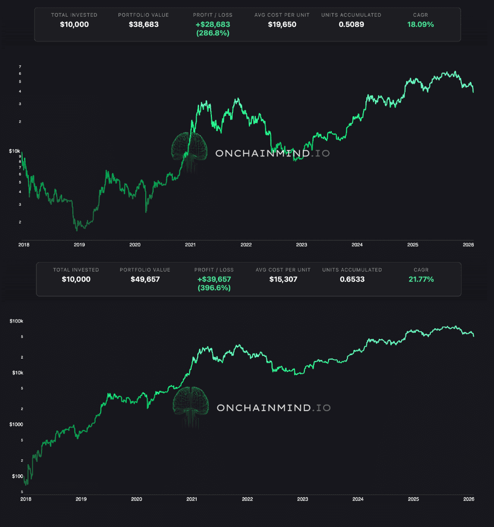 Lump Sum vs. DCA: Buying The 2017 Top