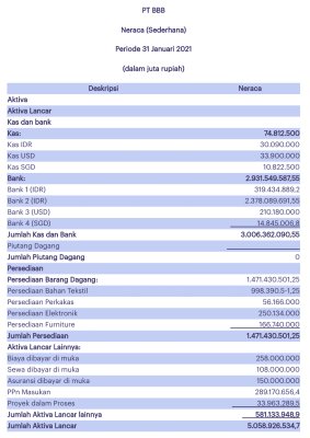 contoh laporan neraca.webp