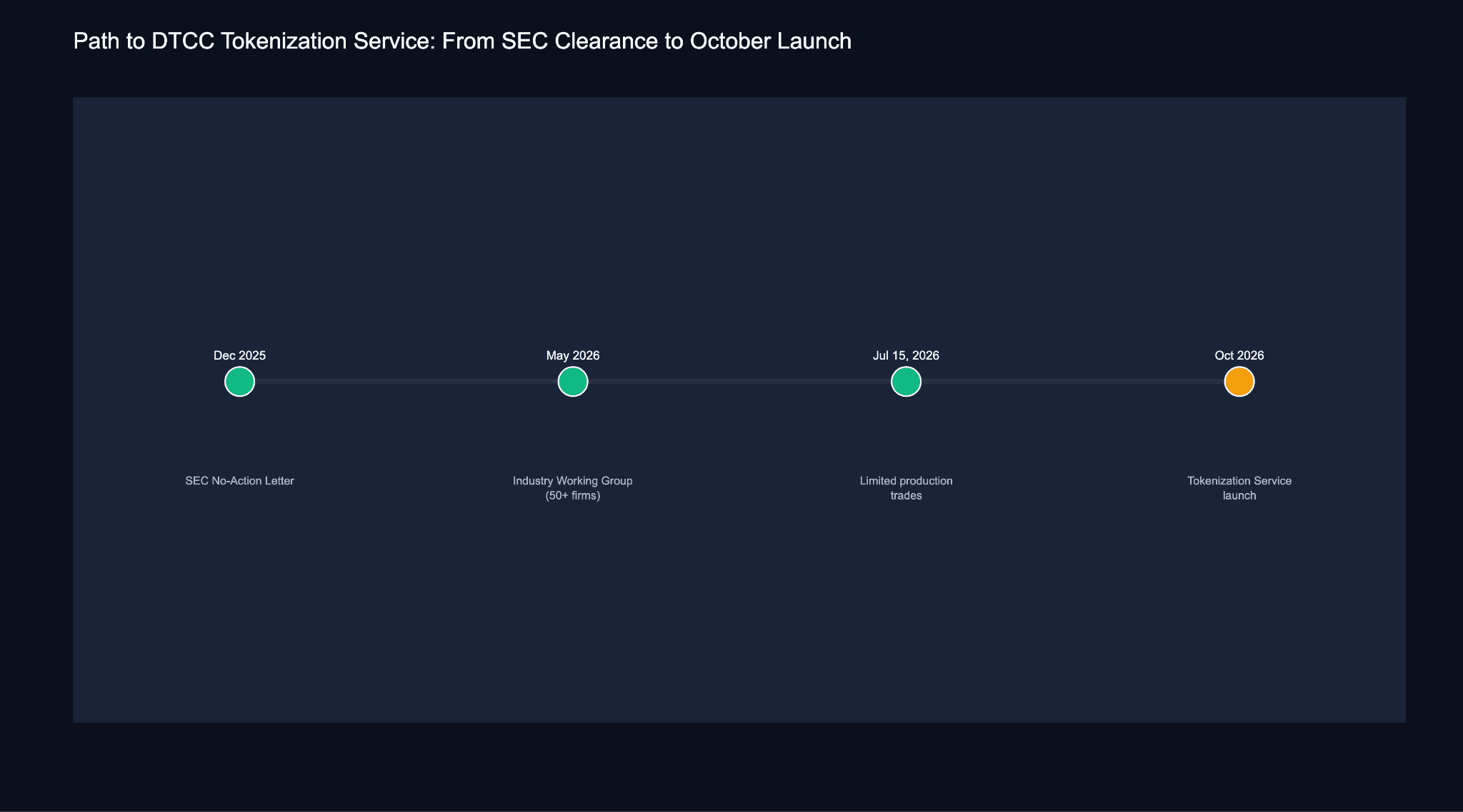 DTC path to October launch.