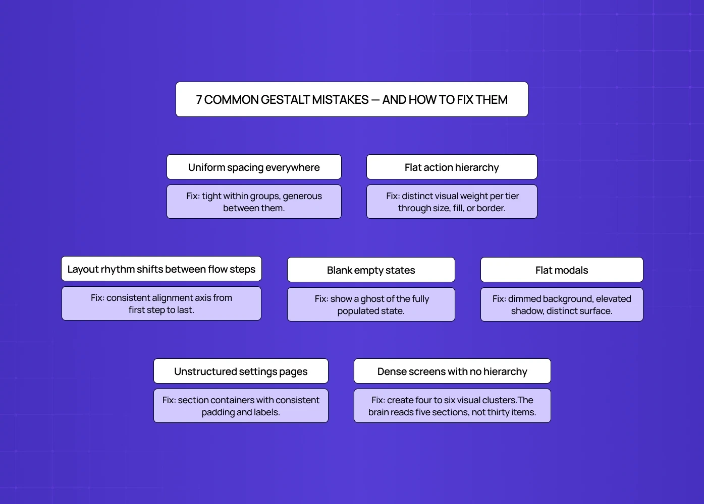 Educational infographic showing seven common Gestalt mistakes in SaaS UI design along with practical fixes for hierarchy, spacing, layouts, and empty states.