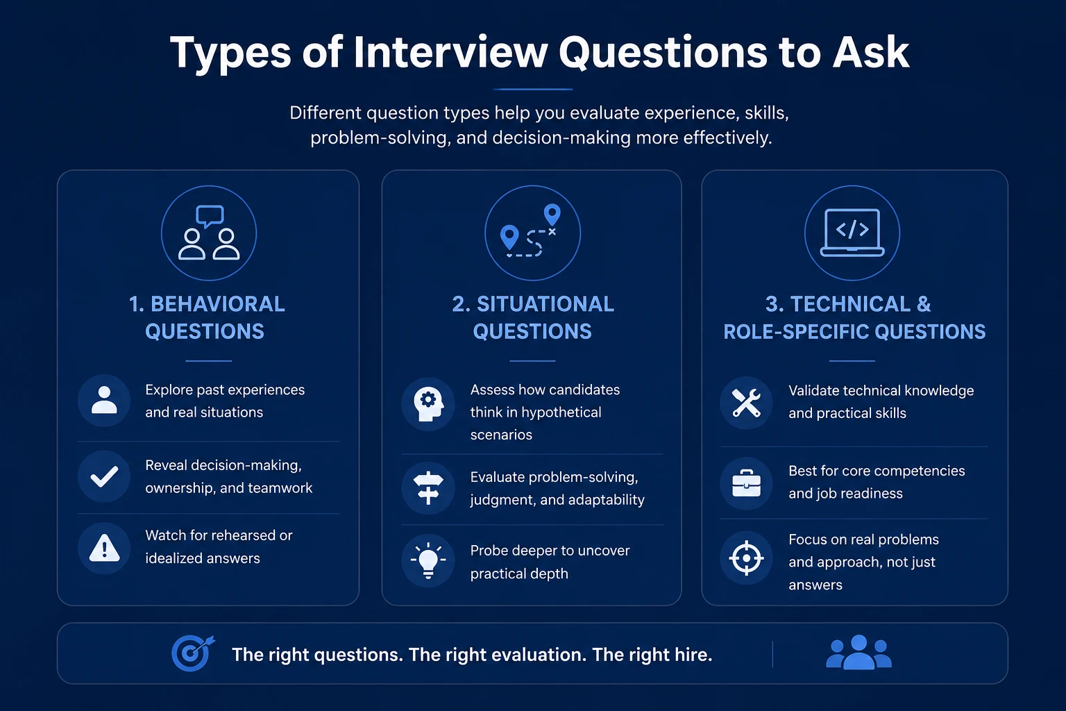 Types of Interview Questions to Ask